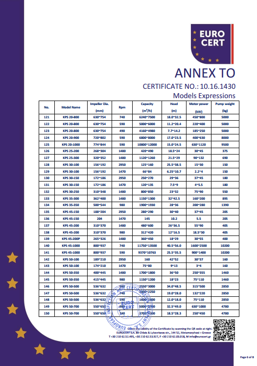 KPS泵组CE证书