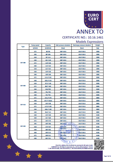 液环泵单泵CE证书