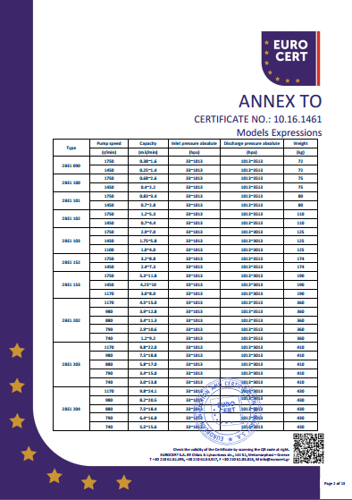 液环泵单泵CE证书