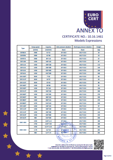 液环泵单泵CE证书